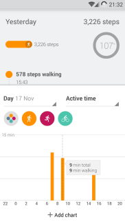 Detailed view by activity type