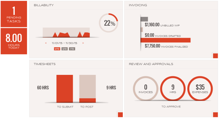 bigtime dashboard