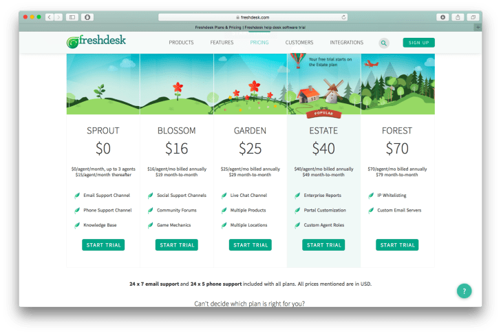 Freshdesk prices