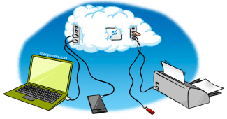 Sharing USB Devices via Network with USB Network Gate