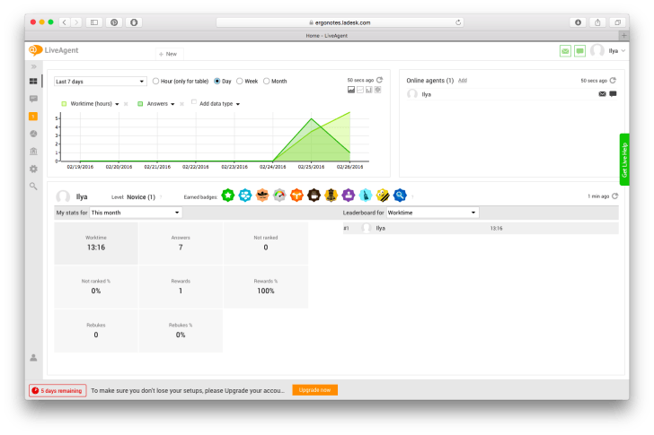 ladesk dashboard