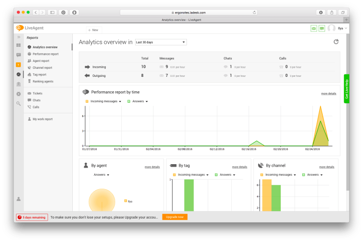 ladesk reports