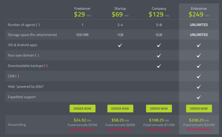 Jitbit hosted price