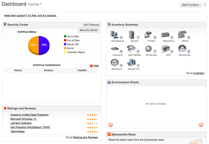 spiceworks inventory dashboard