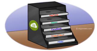 Downloading 4K Video from YouTube with 4K Video Downloader