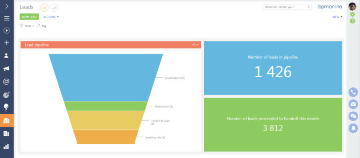 bpm'online lead analytics