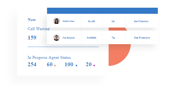 wix answers: agent status