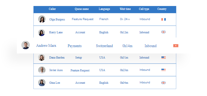 wix answers: call center dashboard