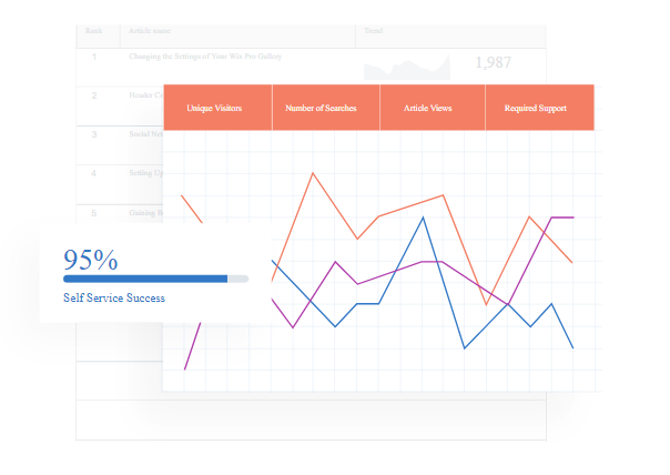 wix answers: stats