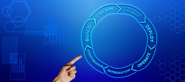 Business Process Improvement